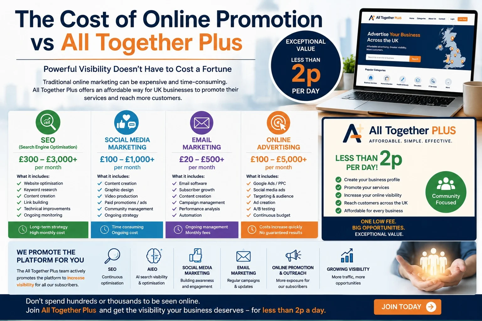 Cost of Online Promotion